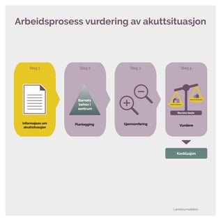 Samtalekort_Arbeidsprosess_vurdering av akuttsituasjon_210x210mm
