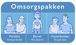 Omsorgspakken
