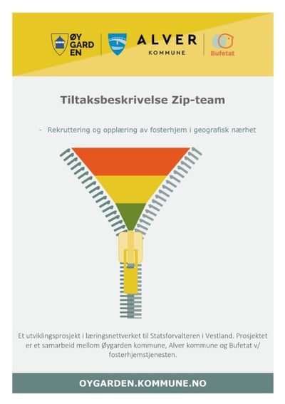 Skjermbilde tiltaksbeskrivelse zip team