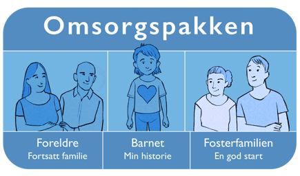 Fosterfamilie