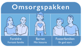 Omsorgspakken