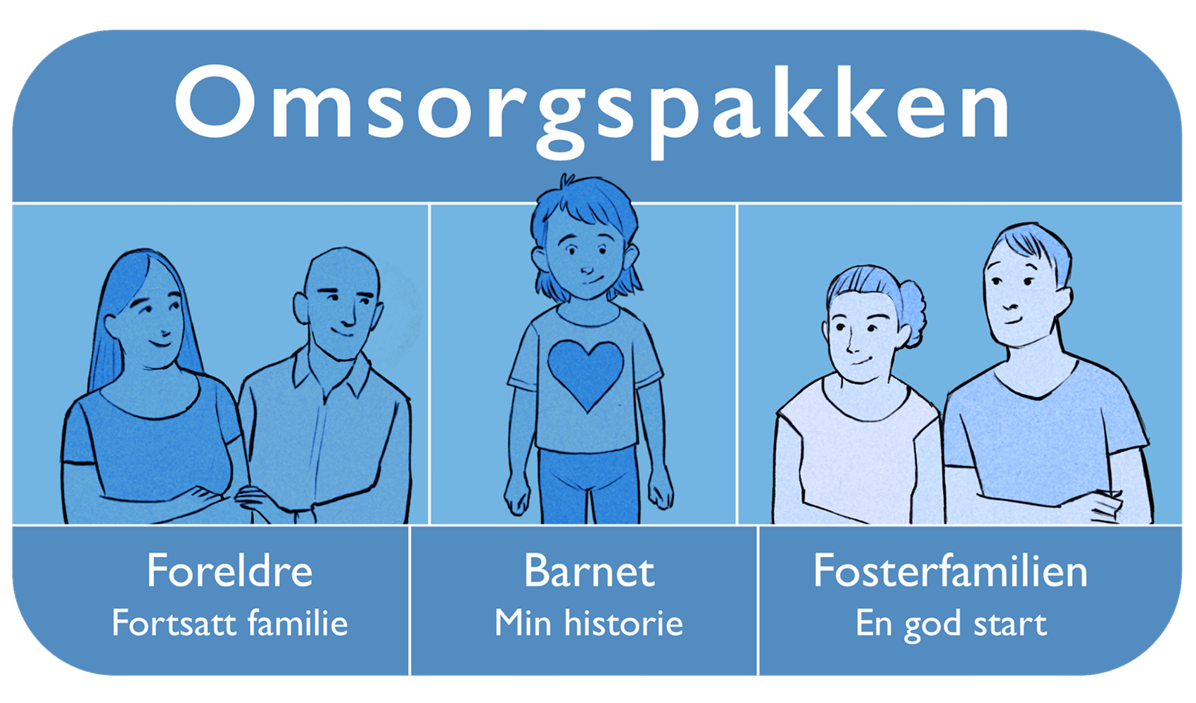 Fosterfamilie