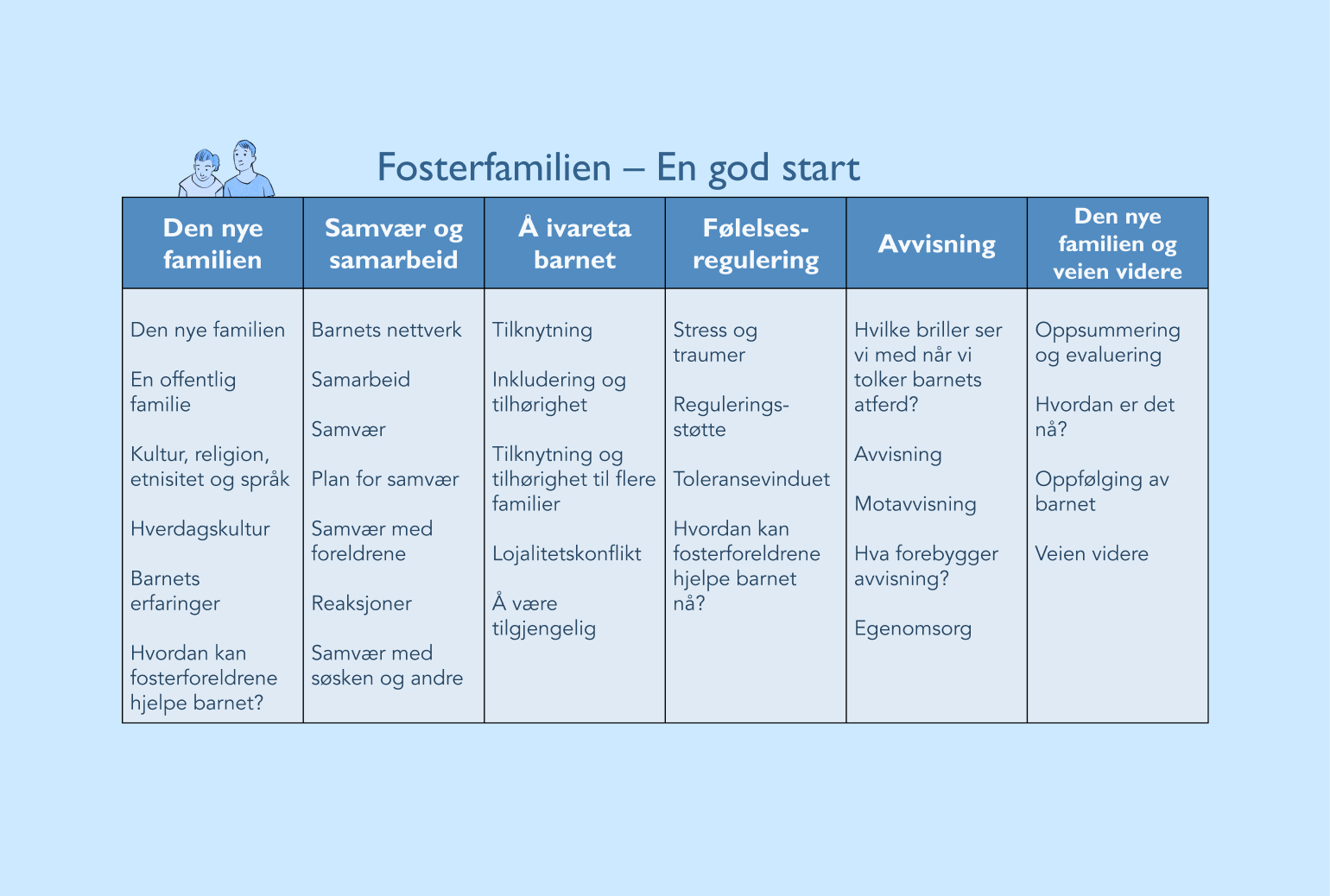 Fosterfamilien
