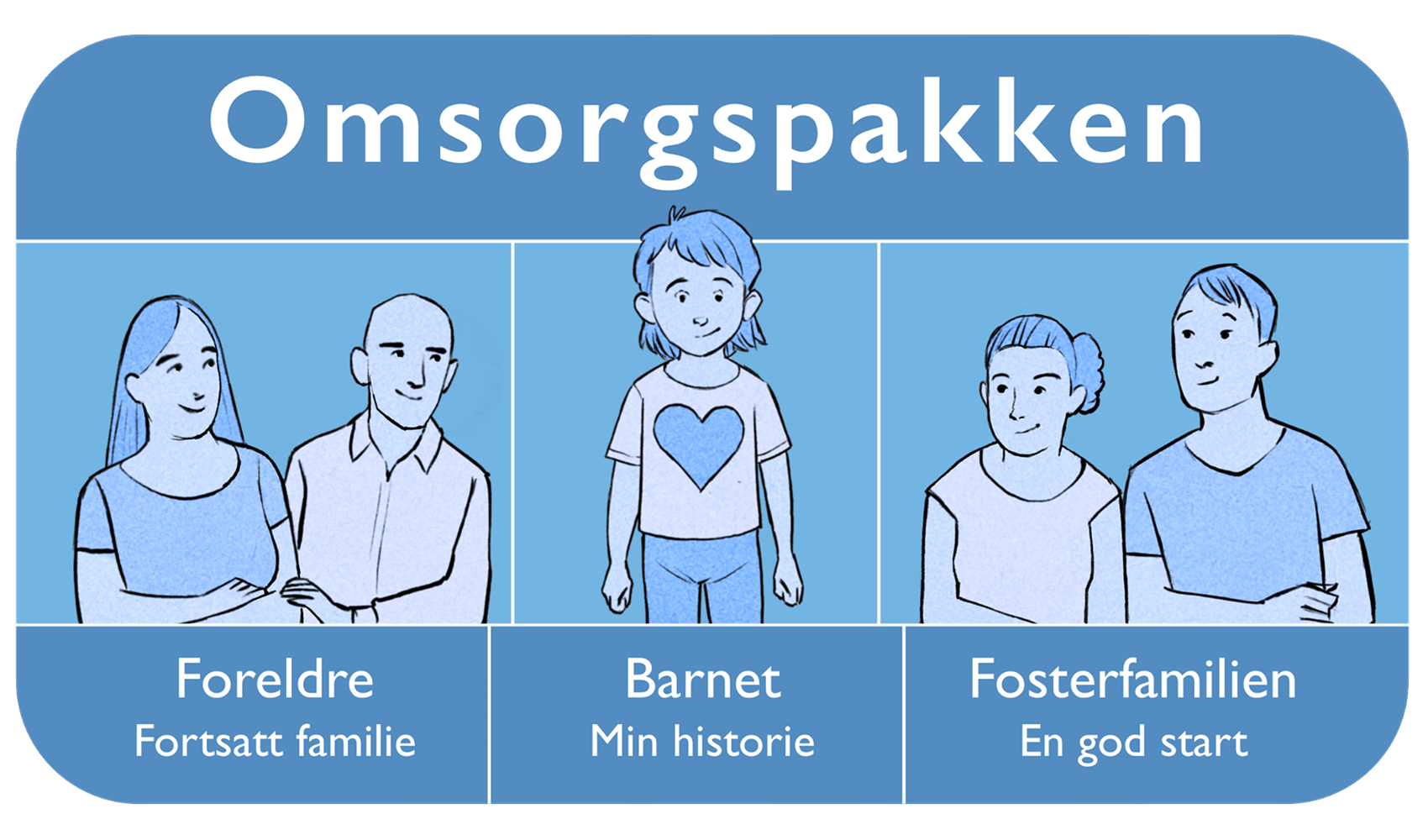 Omsorgspakken