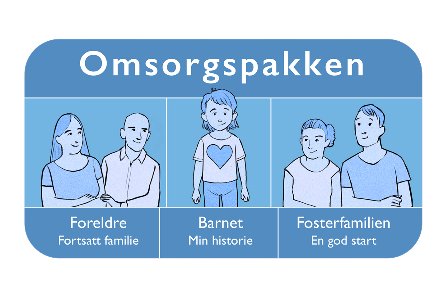 Omsorgspakken_logo