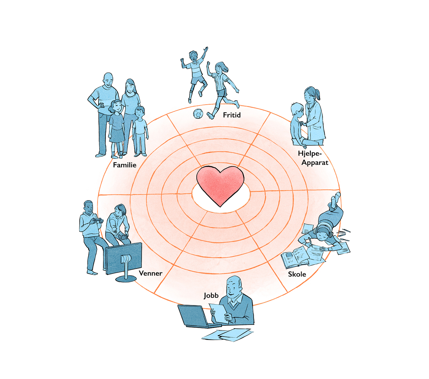 Verktøy_omsorgspakken